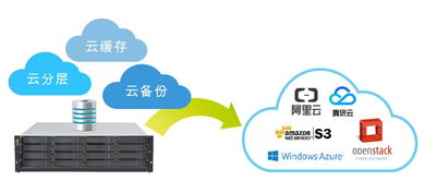 開年第一響 Infortrend普安科技與國億國際聯(lián)手，王牌產(chǎn)品GS技術服務助力產(chǎn)業(yè)升級