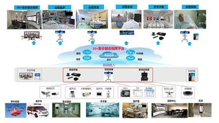 5G驅(qū)動(dòng)醫(yī)療健康普惠 高效、精準(zhǔn)、共享的服務(wù)變革