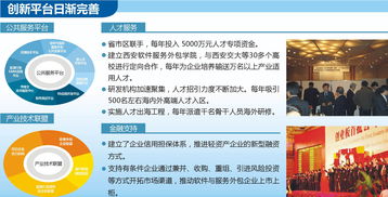 西安軟件園 軟件與服務(wù)外包產(chǎn)業(yè)自主創(chuàng)新特色彰顯