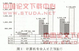 我國承接國外IT服務外包的現(xiàn)狀與對策研究 聚焦軟件開發(fā)領域