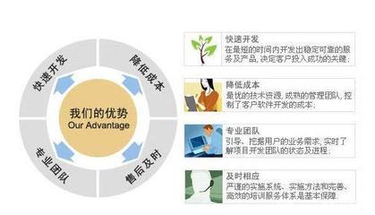 一站式CRM客戶關(guān)系管理服務(wù) 賦能企業(yè)數(shù)字化轉(zhuǎn)型的軟件開發(fā)解決方案